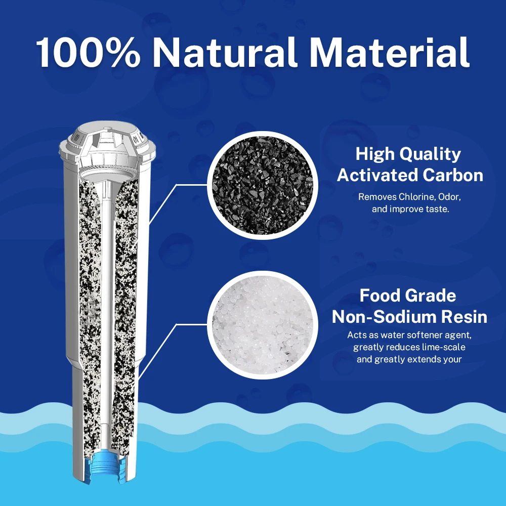 Замена водяного фильтра для кофемашины Buyorda для Jura Clearyl White, совместимого с автоматическими машинами серии Jura E8 ENA