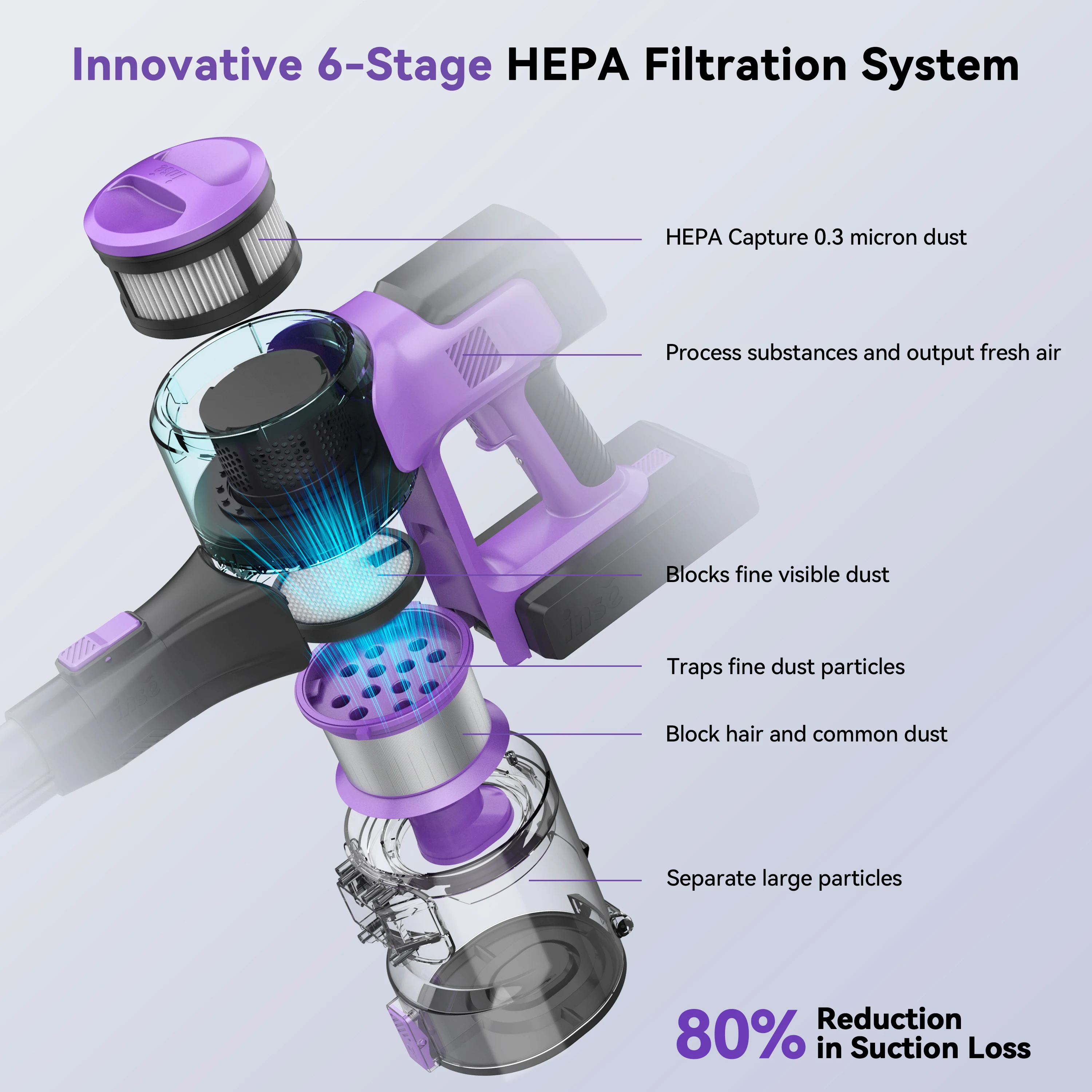 Inse-充電式コードレス掃除機,6-in-1掃除機,吸引30kpa,350w,最大50分の実行