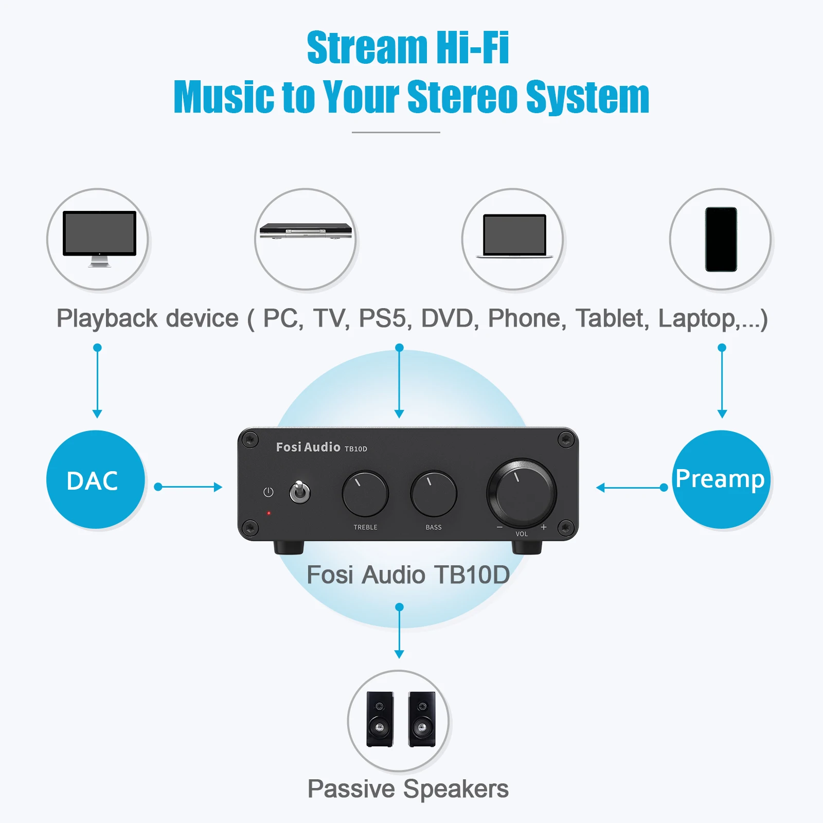 Fosi Audio TB10D HiFi Power Amplifier 300Wx2 TPA3255 Class D Stereo Amp With Treble Bass For Home Speaker view 6