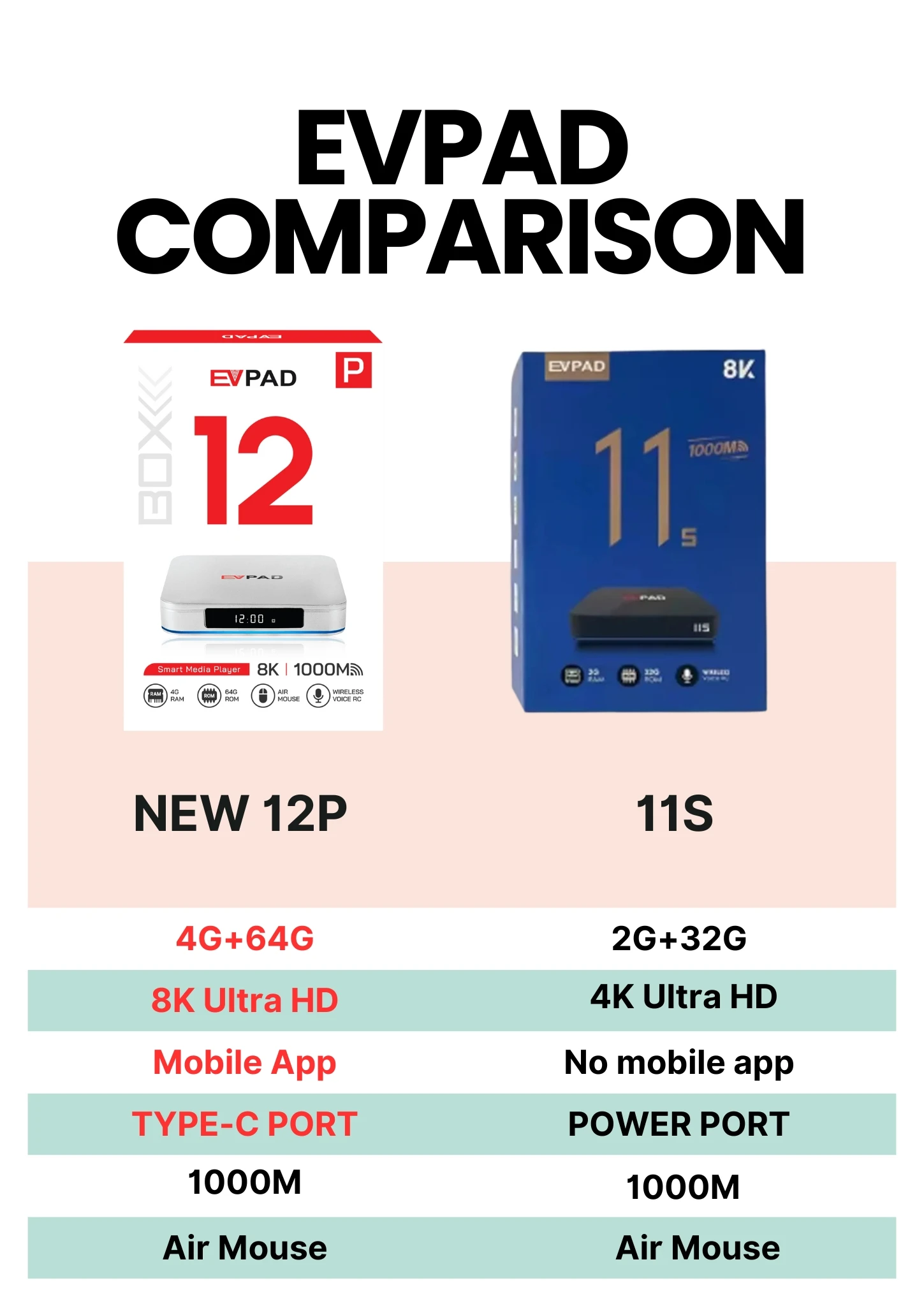 Thumbnail 4 - #63 Discounted Streaming & Home Media Players Worth Buying