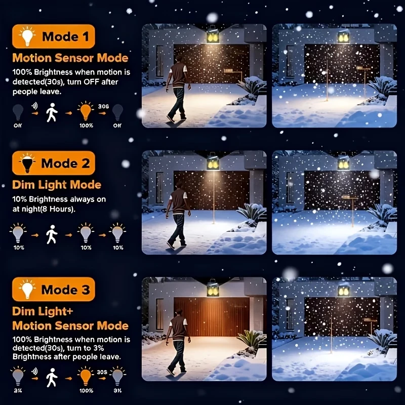 

Солнечный настенный светильник, простая установка, для праздничных мероприятий, солнечный настенный светильник без затрат на электроэнергию