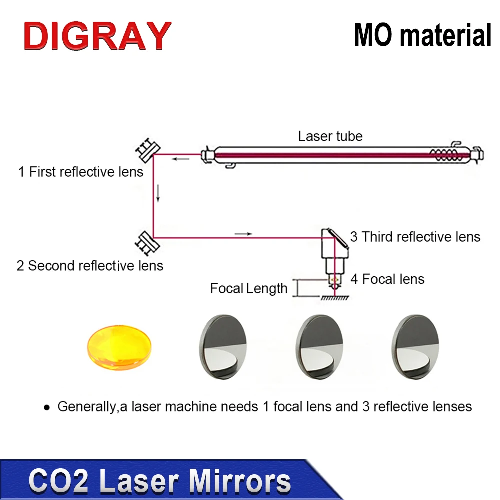 Imagem -04 - Diy Laser Reflective Lente Libdênio Gravação e Máquina de Corte Co2 Espelho mo Diâmetro 20 mm 25 mm 30 mm Pcs por Lote