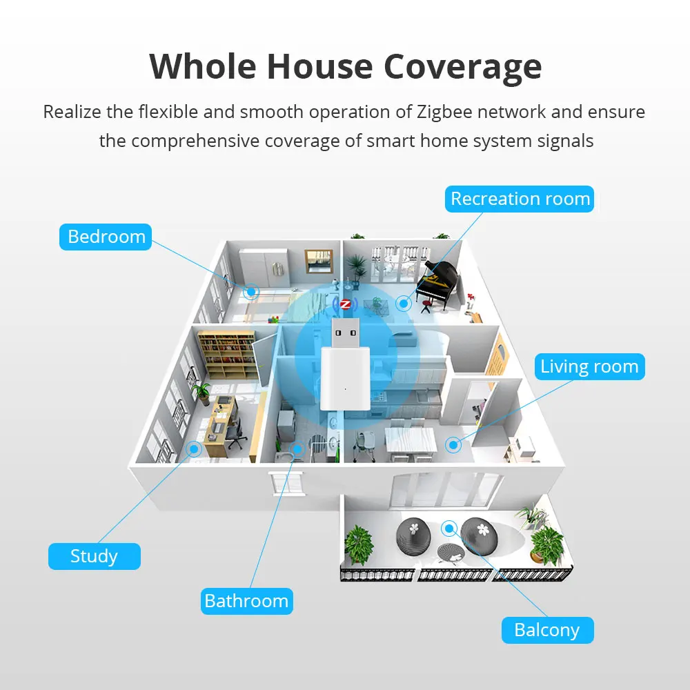 Zigbee Wireless USB Signal Amplifier Work with Tuya Zigbee Hub Smart Life APP Control USB Zigbee Repeater Expand Zigbee Signal