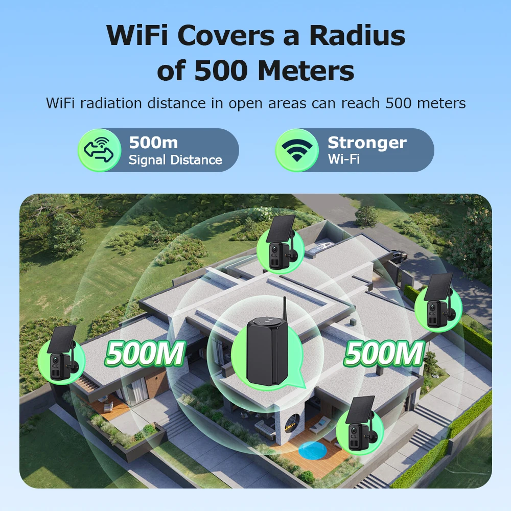 SHIWOJIA 12MP Solar-Überwachungskamera, kabellos, für den Außenbereich, 4-Kanal-Set, Dualband-WLAN, PIR, Personenerkennung, IP66, wasserdicht, 500 m Reichweite
