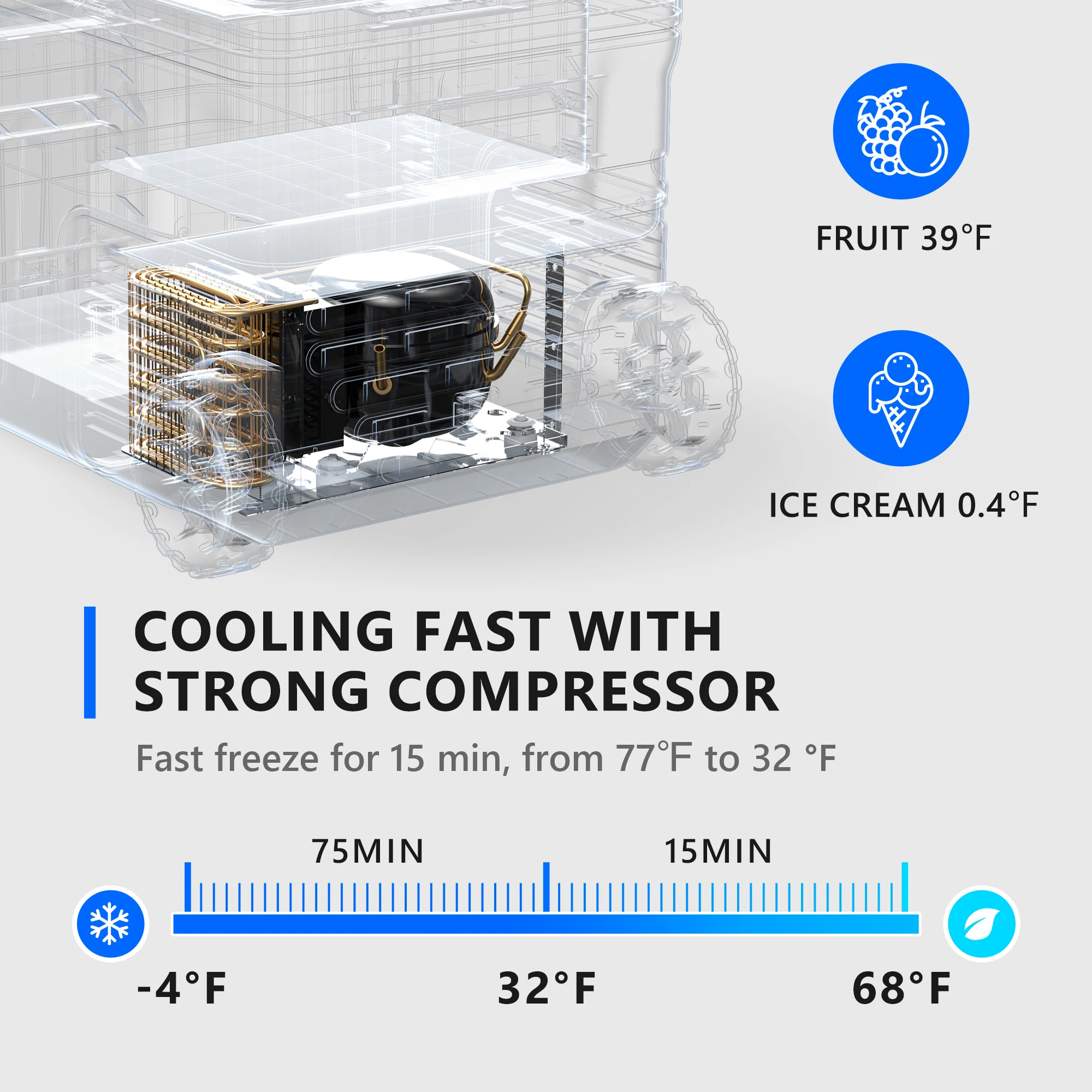 SIMZLIFE12 Volt Refrigerator, 53QT(50L) Electric Cooler, Portable Freezer 12V/24V DC110-240V AC, Fridge -4℉~68℉ with Wheels