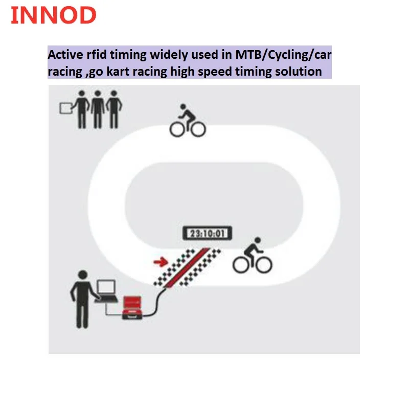 Active sports timing system chip transponder timing for high speed MTB cycling timing with 1m 6m 10m 12m loop cable