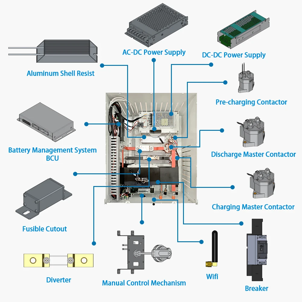 JKESS High Voltage Active balance BMS 100A 200A Management System Box 64S 128S 256S Master and 16S Slave LiFePO4 Energy Storage
