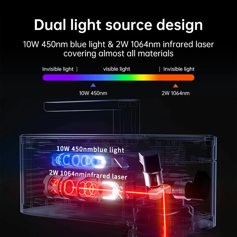 Bluetimes LP4 Laser Engraving Machine for All Material Dual Light Laser Engraver Portable for Metal Wood Plastic Carving