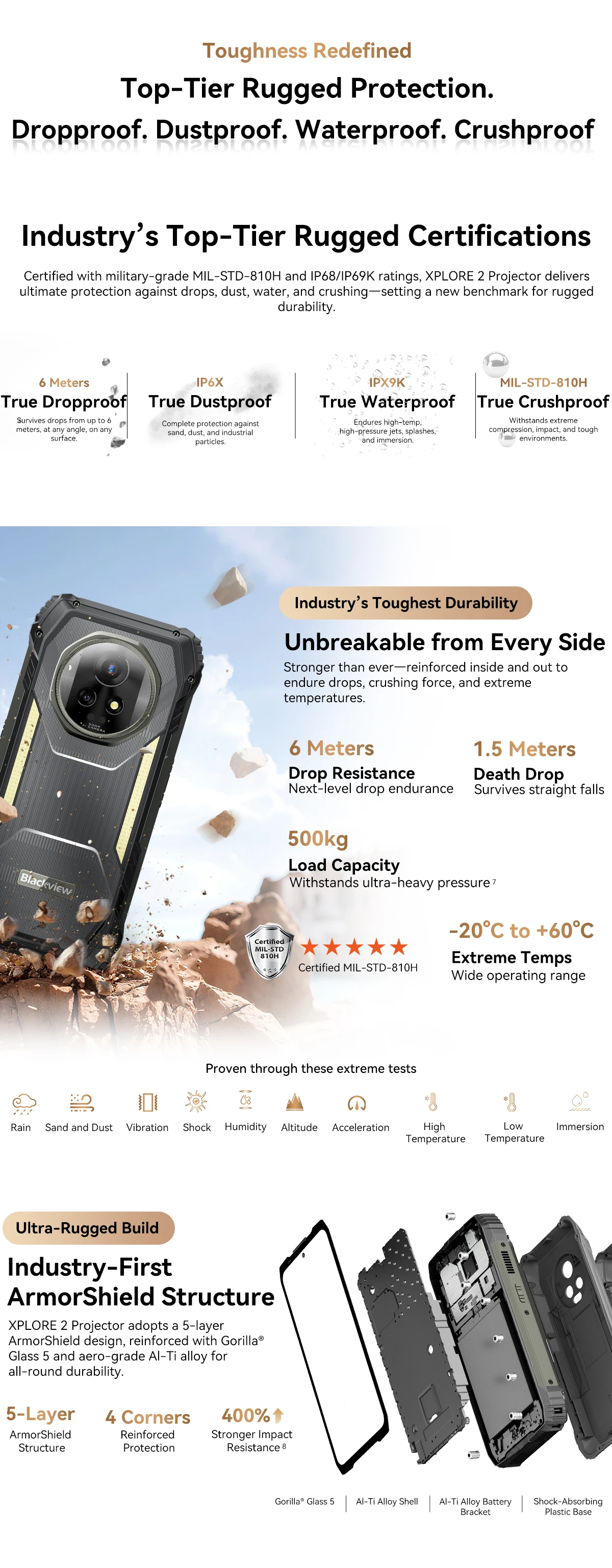 Blackview XPLORE 2 Projector 5G Rugged Phone 6.73” Display MediaTek Dimensity 8300 Telephone 20000mAh Smartphone Android 15 NFC
