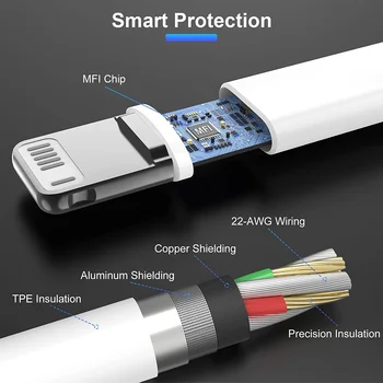 適用於 iPhone 16/15/14/13 Pro Max 和 iPad 的 PD 35W Type-C 快充線,歐規插頭,1 公尺/2 公尺可選 10 最佳銷售 iPad充電器 - №9