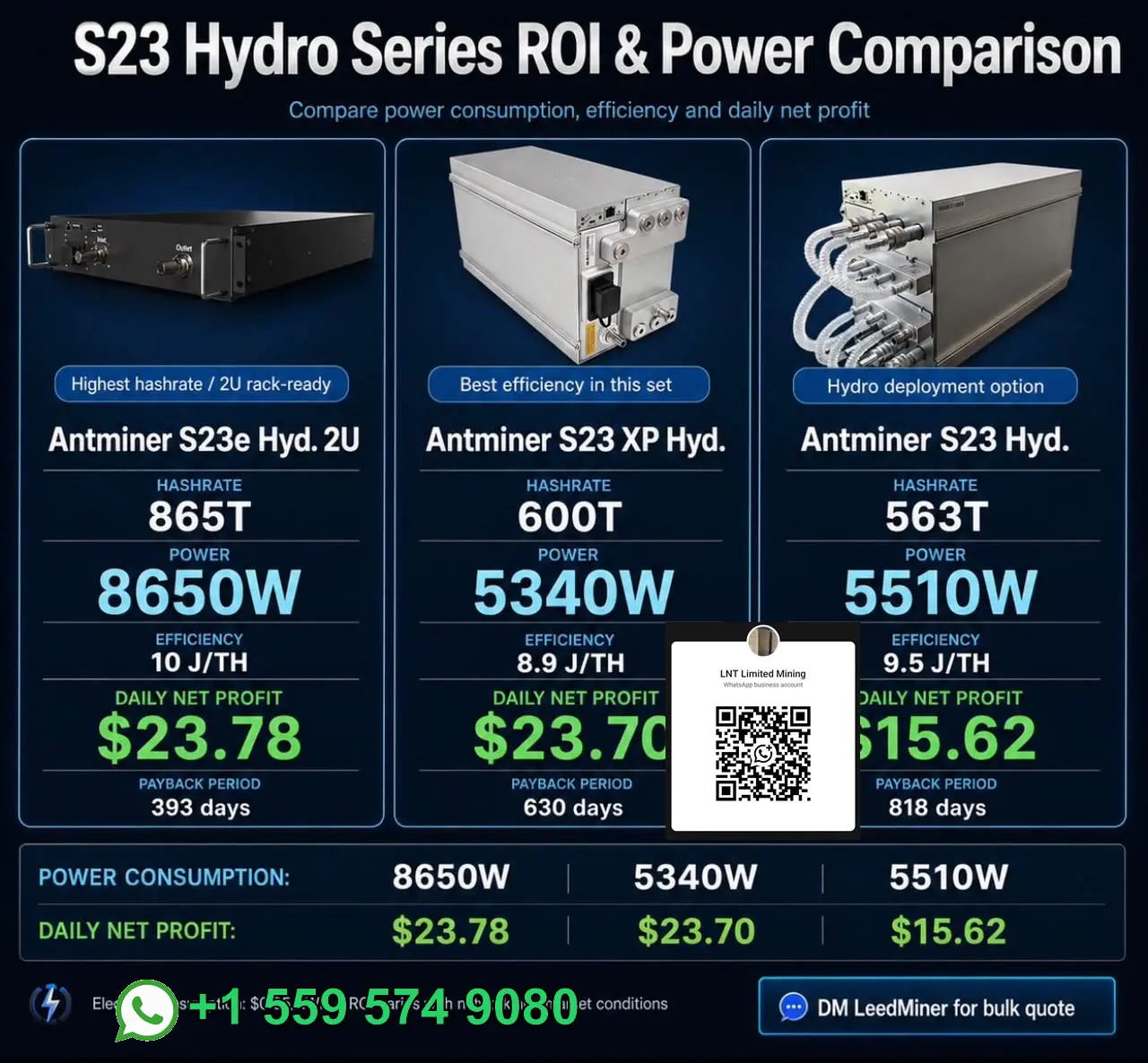 LK New Model Bitmain Antminer S23 Hyd 3U 1.16PH/s Hydro Miner