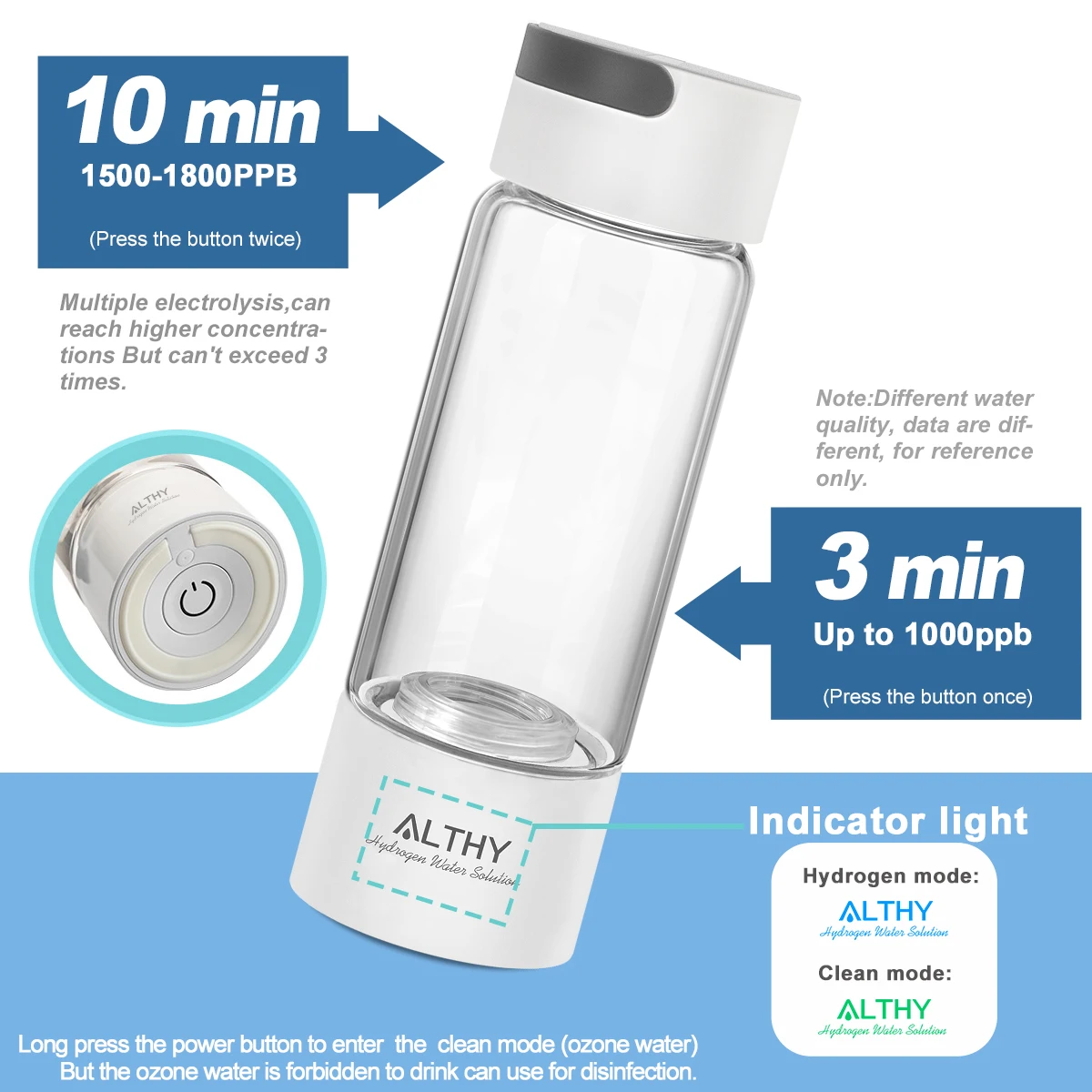 ALTHY Hydrogen Rich Water Generator Bottle - Glass Cupbody - DuPont SPE & PEM Dual Chamber Maker Ionizer - H2 Inhalation Device