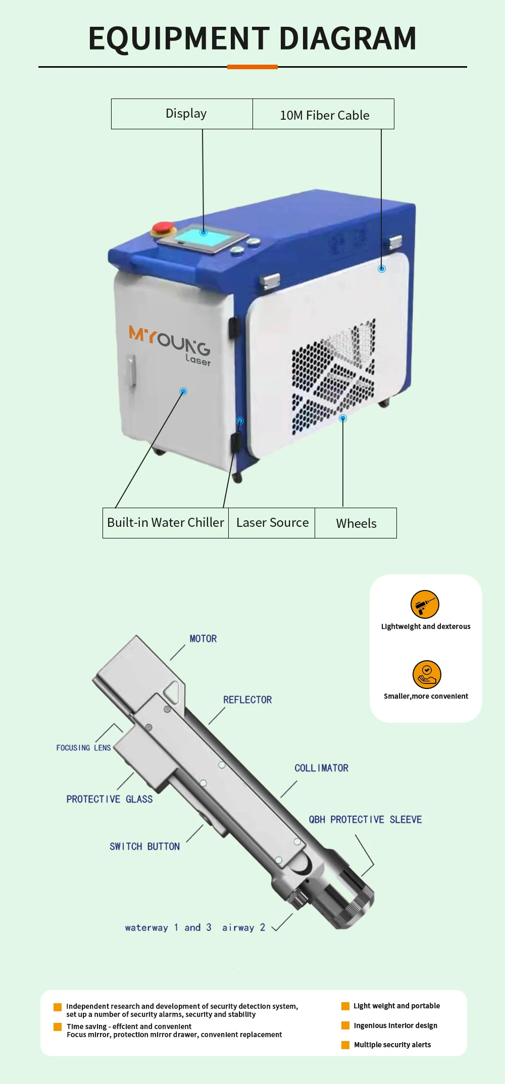 1000W 1500W 2000W Handheld fiber laser welding machine Used Laser Welder Machine CNC Welder for metal Aluminum Stainless steel