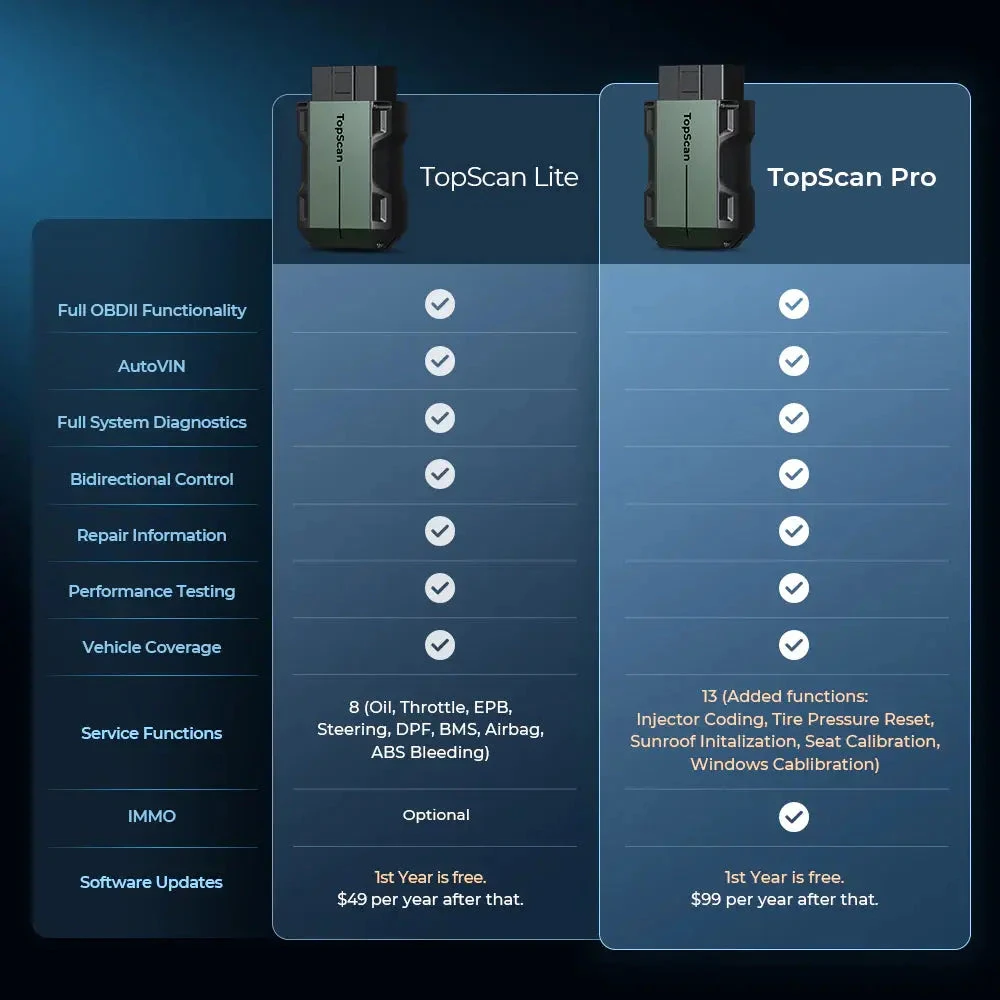 TOPDON Topscan PRO Full System OBD2 Scanner 13 Reset Functions TopFix AI CAN FD I/M Readiness Code Reader Key Coding Diagnostic