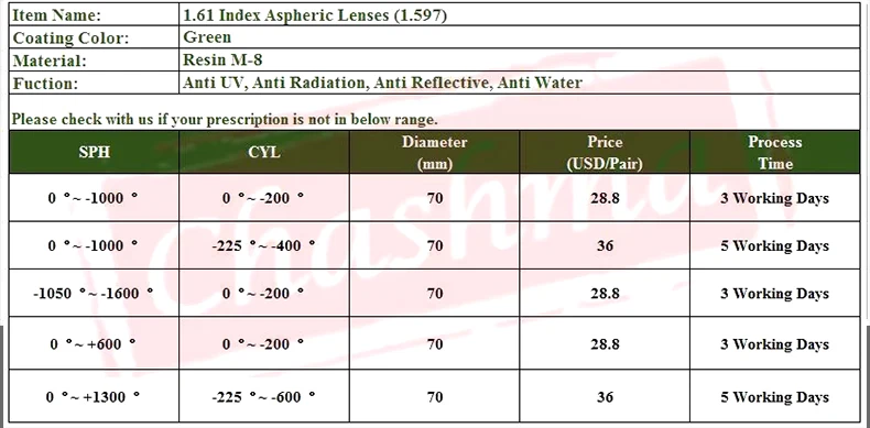Chashma Brand Myopia and Reading 1.61 Index M 8 Clear Lens Eyes Optical Glasses Custom Make Prescription Colored Lenses