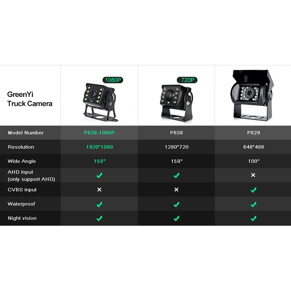 شاشة GreenYi 7 بوصة IPS شاشة AHD للسيارة مع 2 ضوء النجوم للرؤية الليلية عكس النسخ الاحتياطي LED الرؤية الخلفية 1920 * 1080 كاميرا AHD