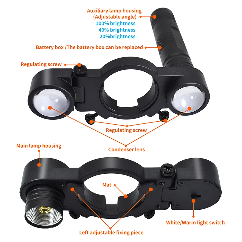Spraying Machine Light Portable for Universal Paint Gun Light With Warm/White TwoColor Light Rechargeable Sprayer Auxiliary Lamp