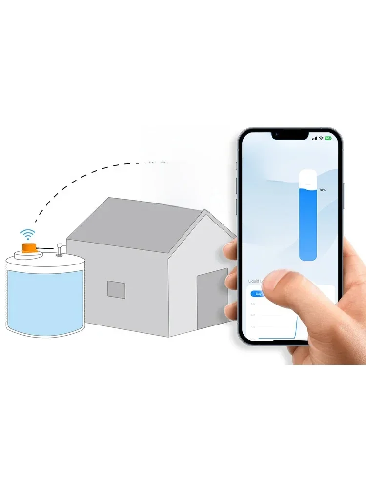 ME201W Smartlife APP Long Distance Check Water Usage Meter Wifi For villa Apartments Remote Tank Monitor Water Tank Sensor