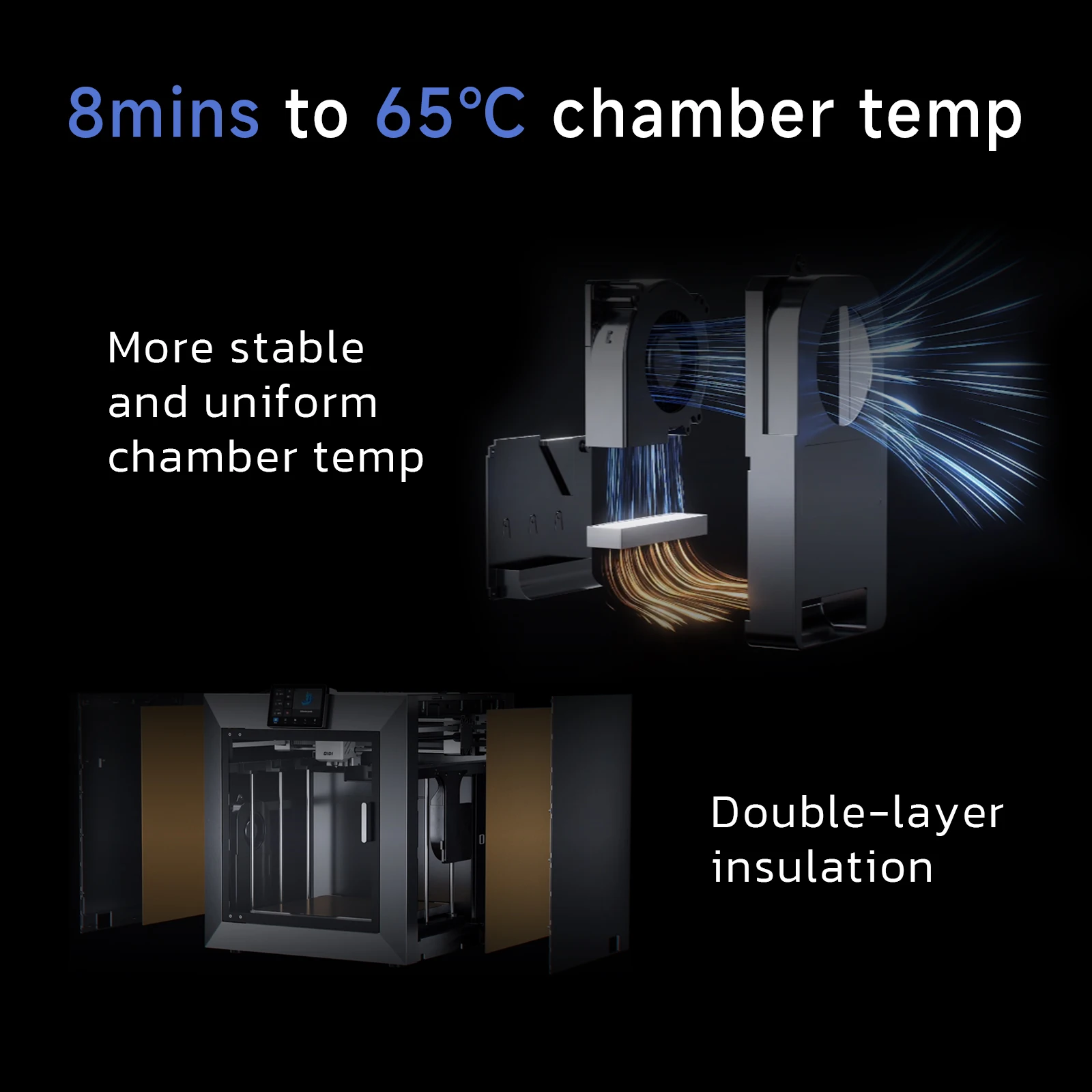 QIDI Plus 4 3D Printer, 600mm/s High-Speed 3D Printers withFull-auto Calibrati, Independent Dual Z-axis Motors, 55℃ Chamber Heat