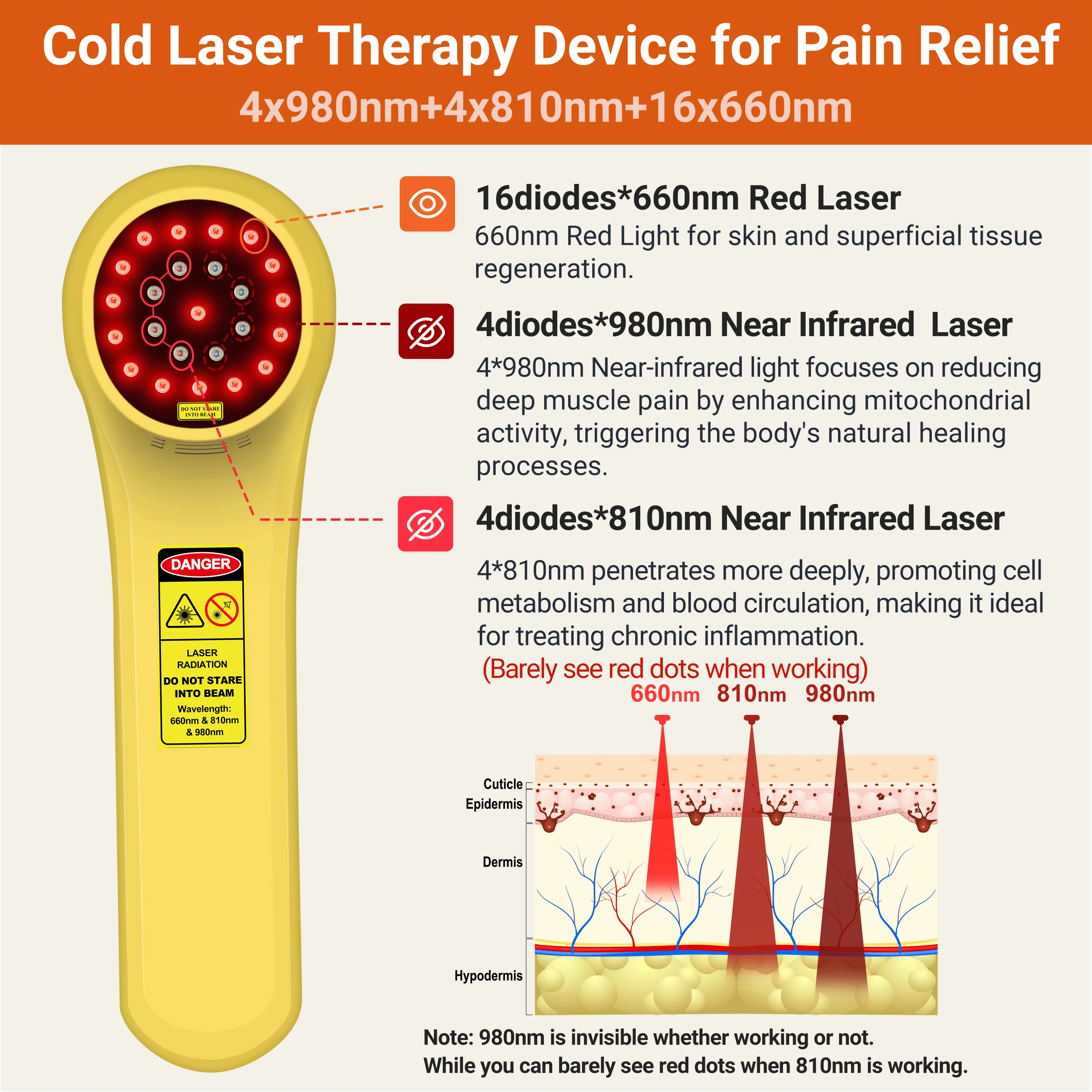 ZJZK Therapeutic Cold Laser Pain Relief Machine 660nm 810nm 980nm for Osteoarthritis Joint Stiffness Wound Care Human Animal Use