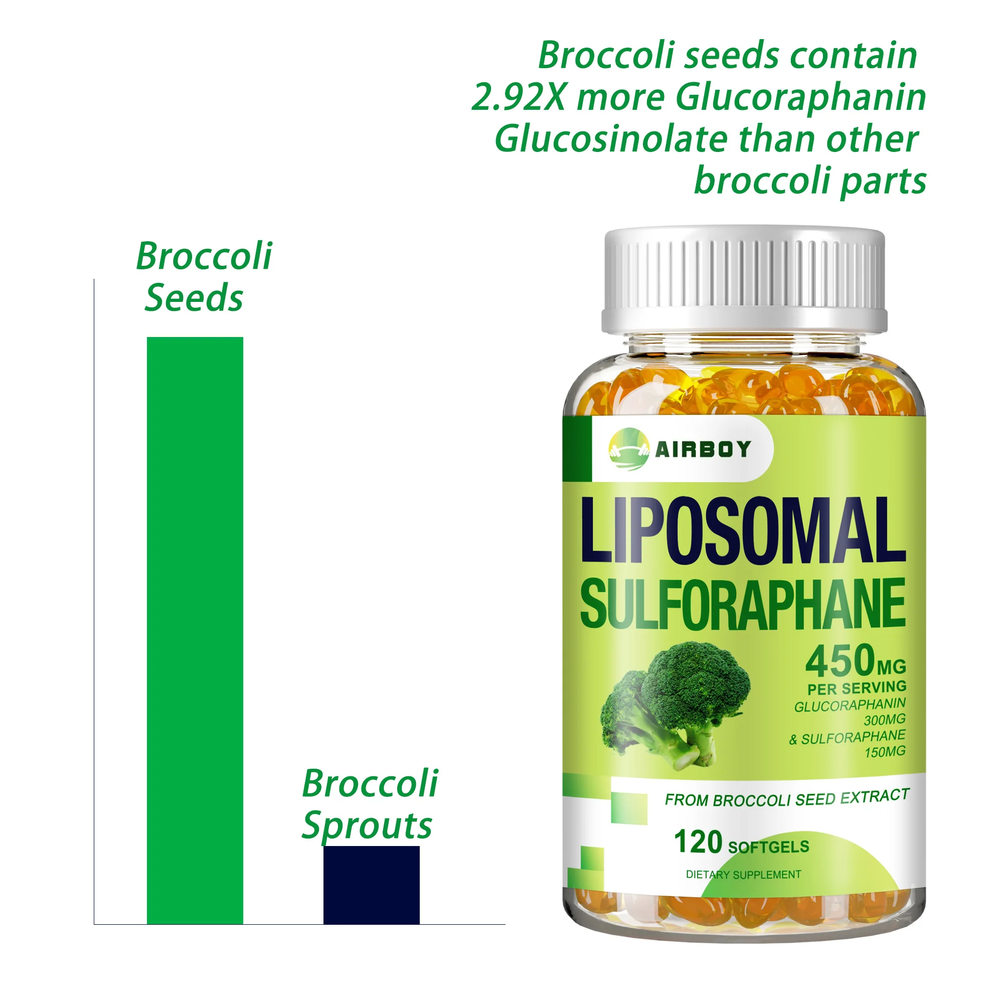 سلفورافان Liposomal-صحة الكبد ، دعم نظام المناعة ، مضاد للأكسدة مع إنوسيداز ، خلاصة بذور البروكلي ، كبسولات