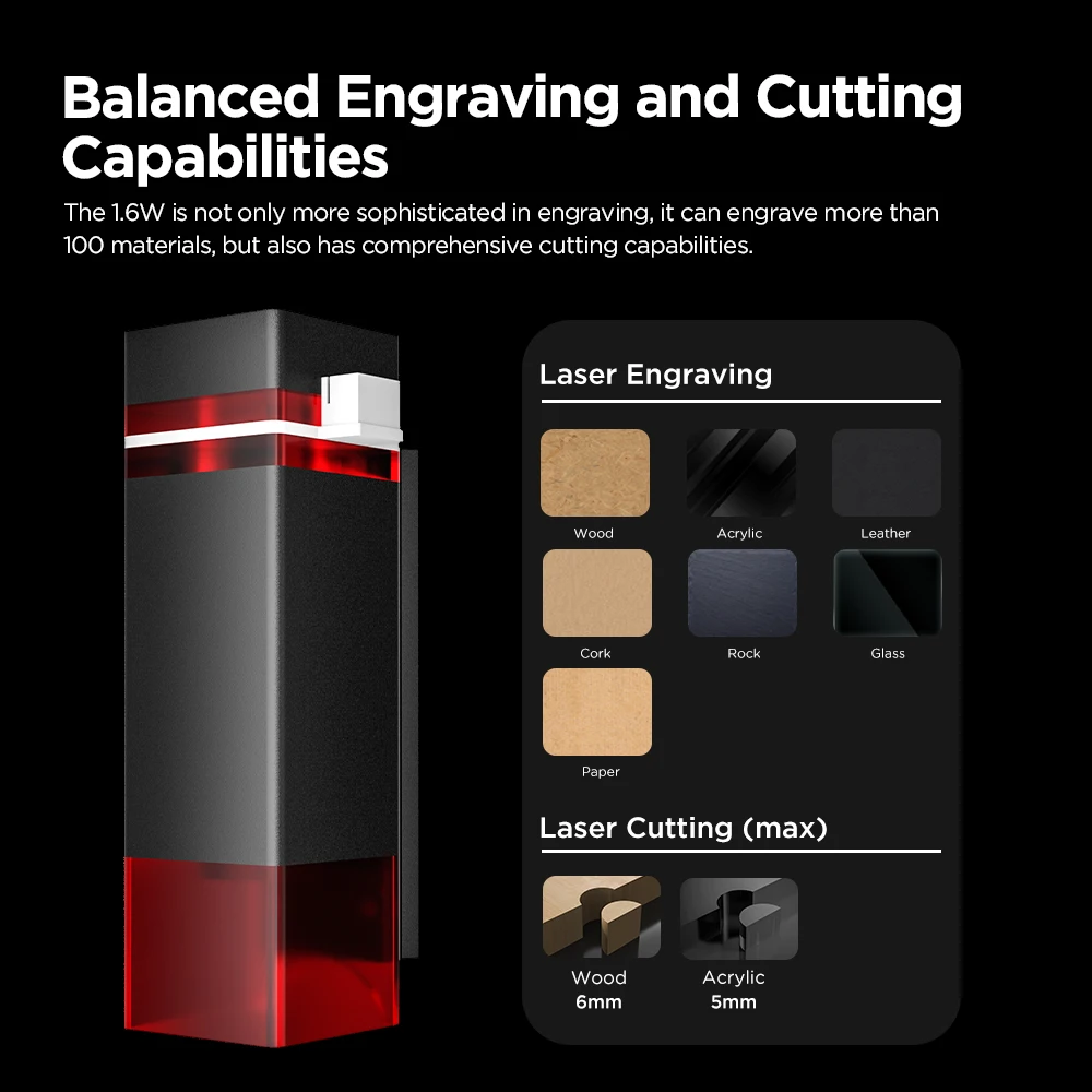 3.5W Mini Portable Laser Engraver High Precision Laser CNC Engraving Machine Cutting tool From ACMER For Wood Engraving