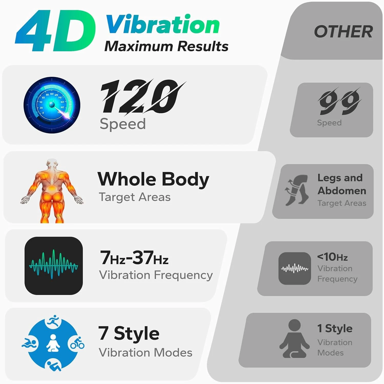 Merach 4D Vibration Plate Exercise Machine Full Body Workout Equipment Shake Board with 450lbs Capacity 120 Speeds 7 Vibrating Modes & 3 Presets 2 Resistance Bands Bluetooth Vibration Fitness Platform for Weight Loss Fat Burner Lymphatic Drainage Gym Home