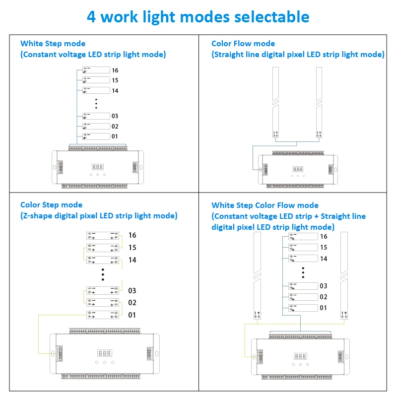 PIR Sensor Stair Light Controller 32CH Single Color 2CH RGB Pixel SPI LED Strip Dimmer Indoor Stairway Light Controller 5V-24V