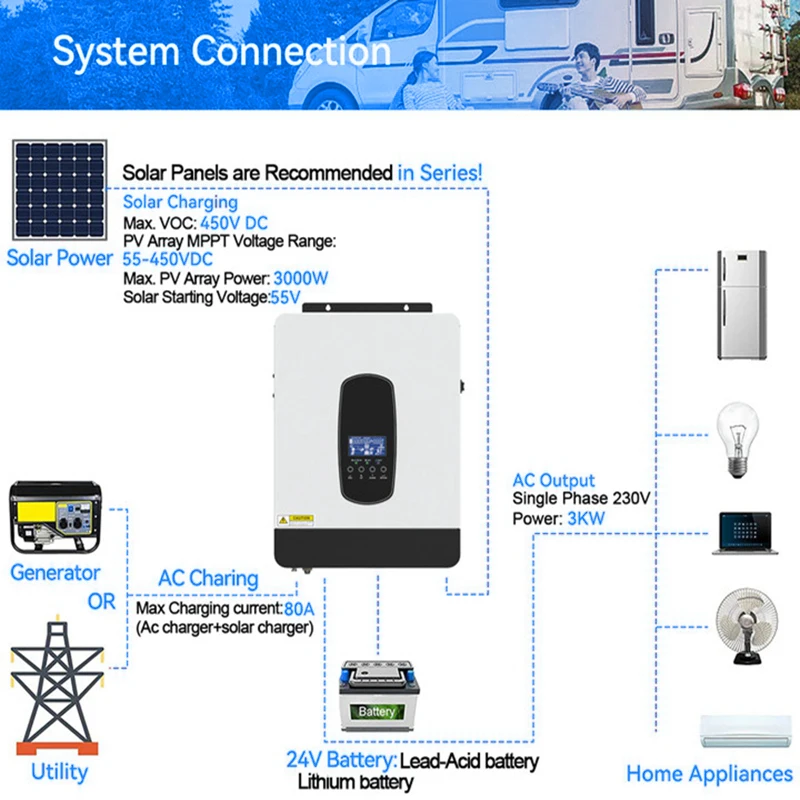 ECGSOLAX 1.8KW 3KW Hybrid Solar Inverter 12V 24V 230Vac With 80A MPPT Solar Charging Controller Hybrid Inverter Max PV 450VDC