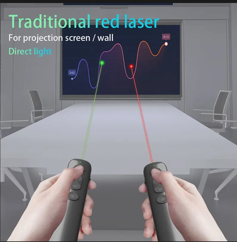Scheinwerfer/Lupe/Digitale Präsentation Pointer,PPT PowerPointer Wireless Presenter Remote Clicker Stift für Lehrer
