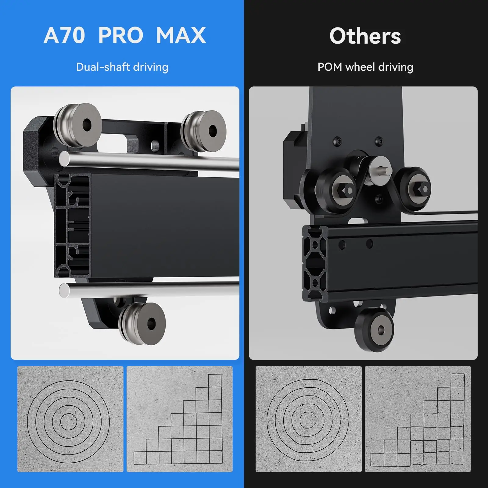 ATOMSTACK A70 X70 Pro 70W Laser Engraving Machine DIY Logo Engraver With F3 Matrix Table 60L/min Automatic Air 400* 500mm Area