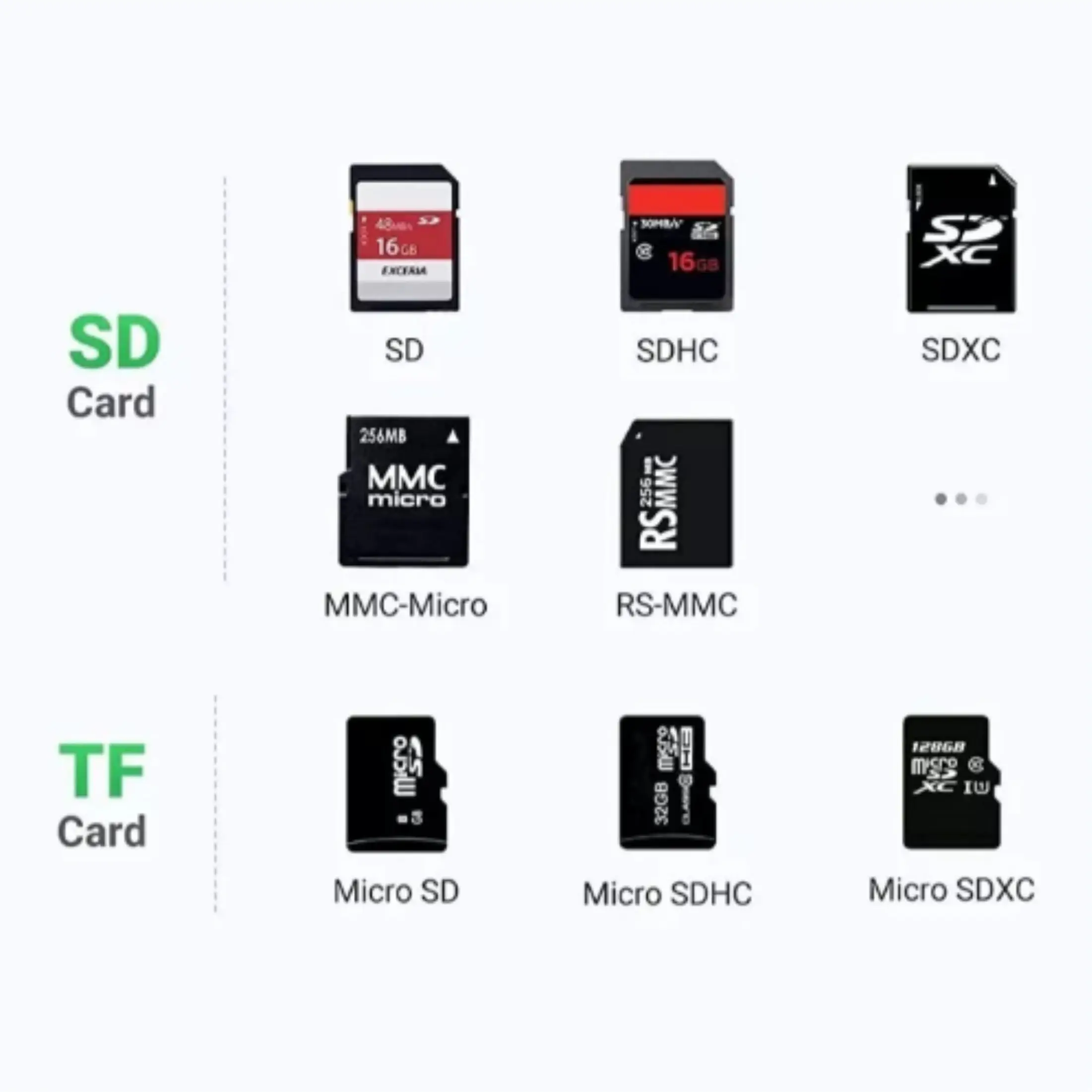 USB 3.0 Dual Slot 2 in 1 TF/SD Micro SD SD Card Reader SDXC SDHC MMC RS-MMC Micro SDXC Micro SDHC UHS-I Windows Mac Linux