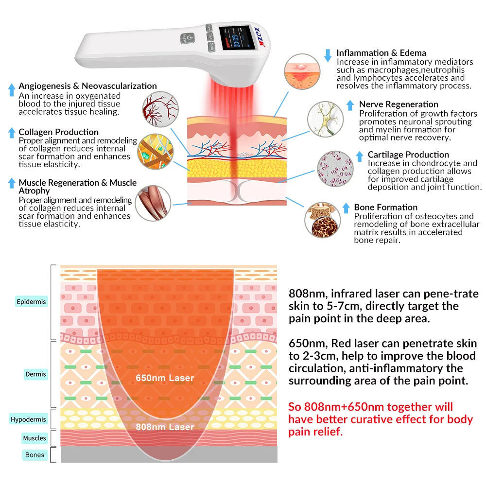 Портативное лазерное терапевтическое устройство ZJZK, 650 нм, 808 нм, инфракрасное устройство для облегчения боли в коленях, плечах, спине,