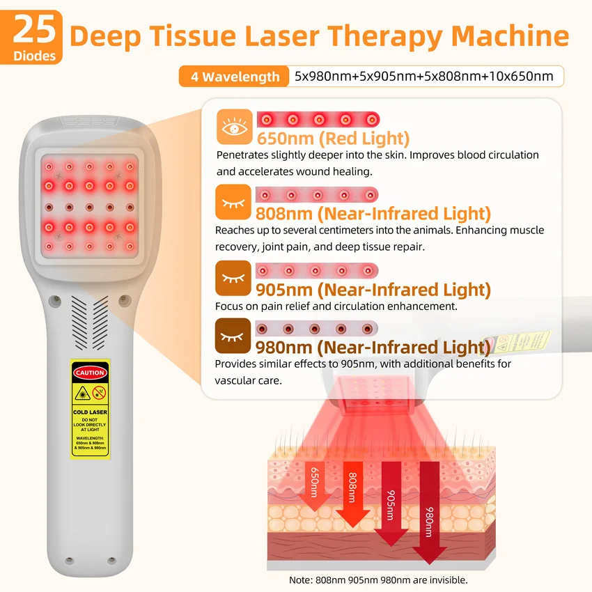 650nm+808nm+905nm+980nm Cold Laser Physical Therapy for Pain Relief 25pcs Diodes Near Infrared Light Device With Touchscreen 2.5