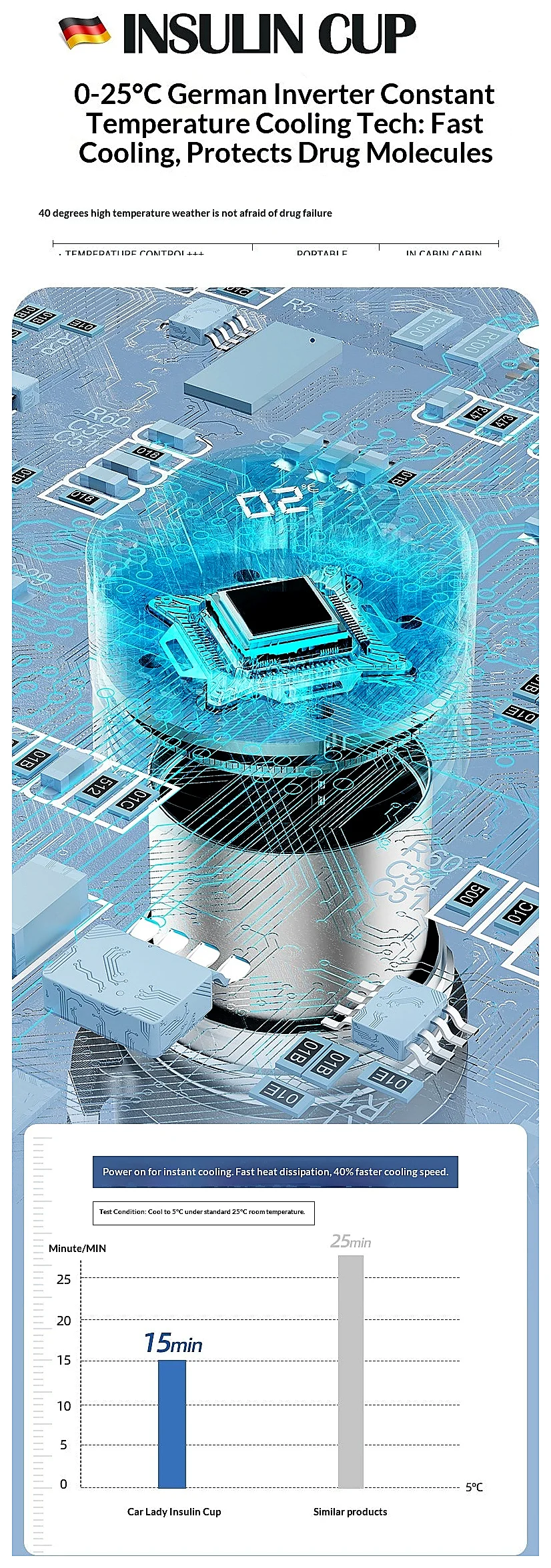 smart inverter cooling system