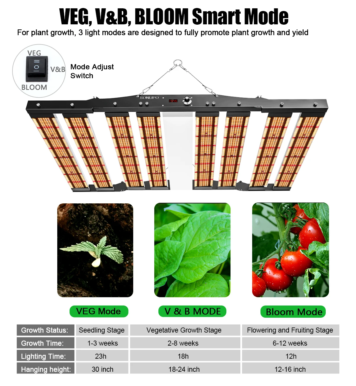 High Brightness LED SPC6500, 3 Types, Full Spectrum Grow Light 650W, 6X6 Feet Coverage, 2928 LEDs