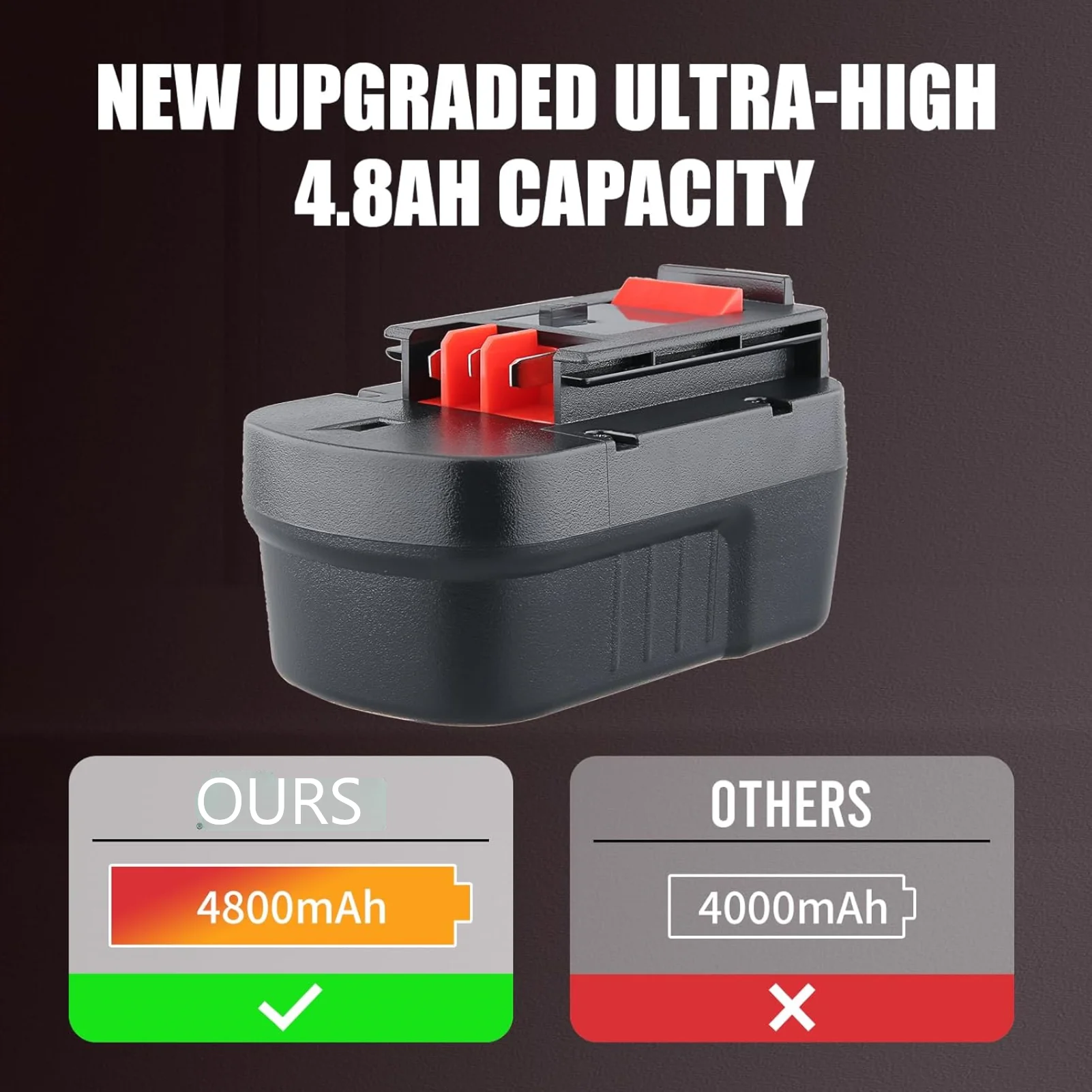 1/2/4 حزمة بطارية 4.8Ah بديلة لبطارية بلاك اند ديكر HPB14 المتوافقة مع بطارية أداة الطاقة B&D 14.4 فولت HPB14 FS140