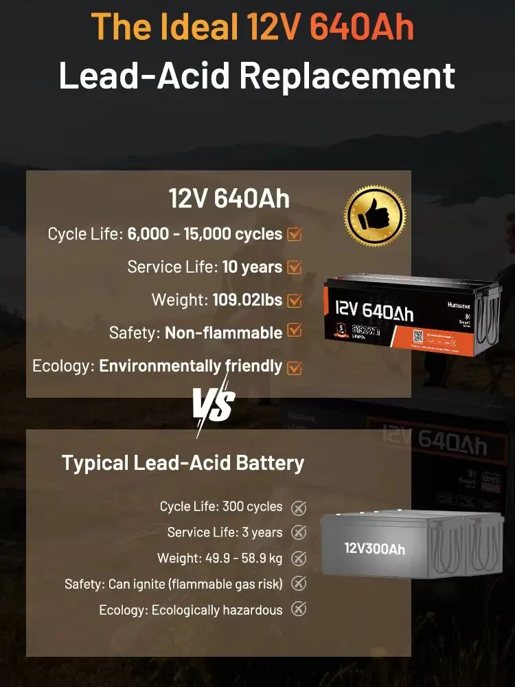 Humsienk 12V 600Ah(640Ah) LiFePO4 Lithium-Batterie mit APP-Überwachung, eingebautem 250A BMS, 15000+ Zyklen, 8192Wh Deep-Cycle-Lithium-Eisenphosphat-Batterie, ECE R10 zertifiziert, perfekt für