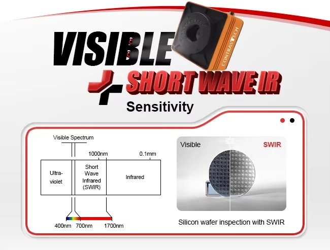 كاميرا IMX990 SWIR مقاس 1/2 بوصة بدقة 1.3 ميجابكسل 91 إطارًا في الثانية مصراع عالمي 900–1700 نانومتر كاميرا صناعية مثبتة بأربعة جوانب للكشف عن اهتزاز الفاكهة