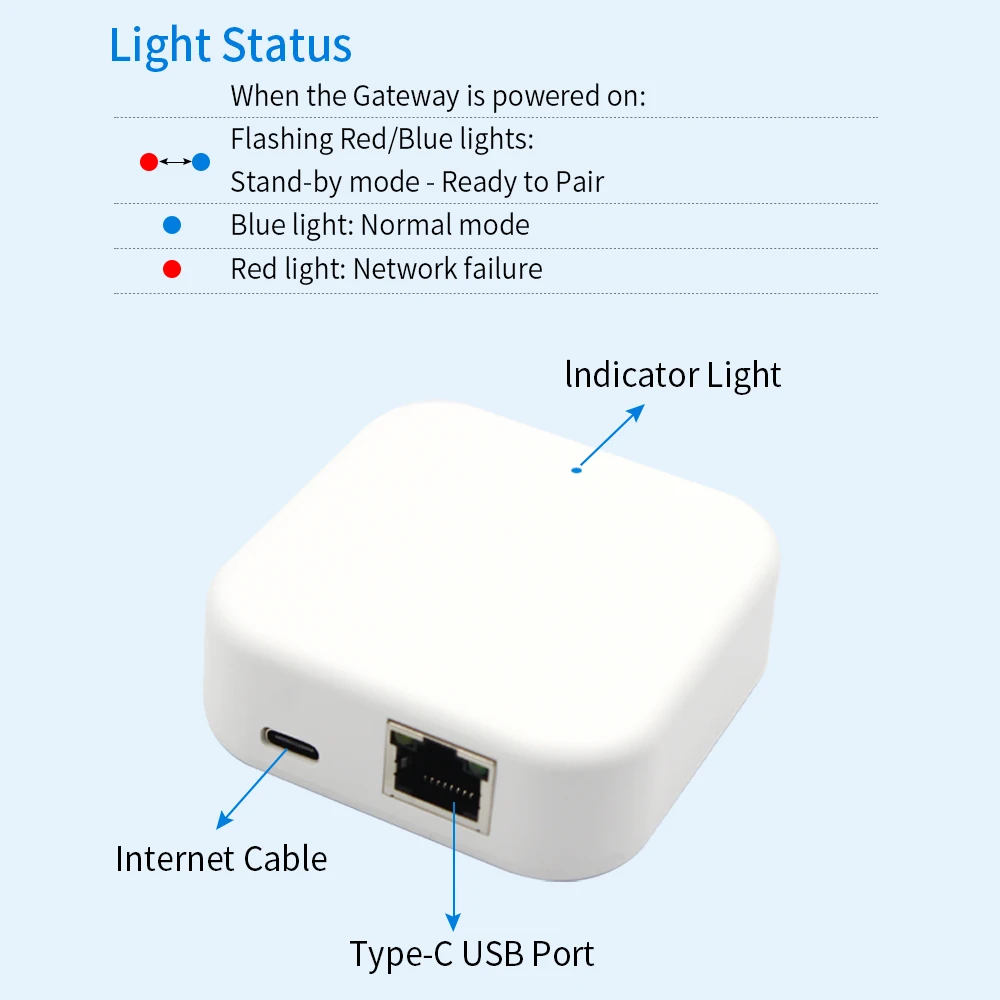 Ttlock-ゲートウェイ,スマートドアロック,Bluetoothカード,電話リモコン,wifiコンバーターのロック解除,rj45,g2