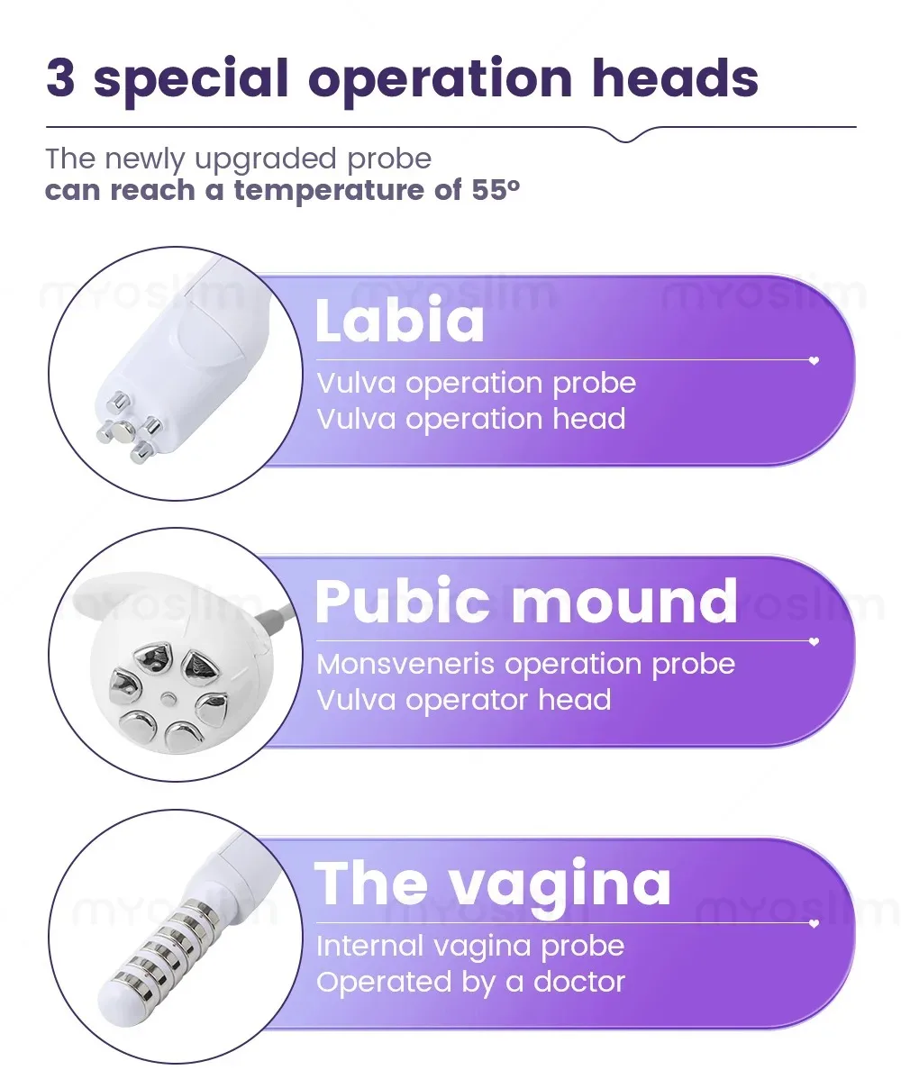 آلة شد المهبل الاحترافية مناسبة لصالونات التجميل لشد المهبل من Thermiva للعناية الحميمة الأنثوية