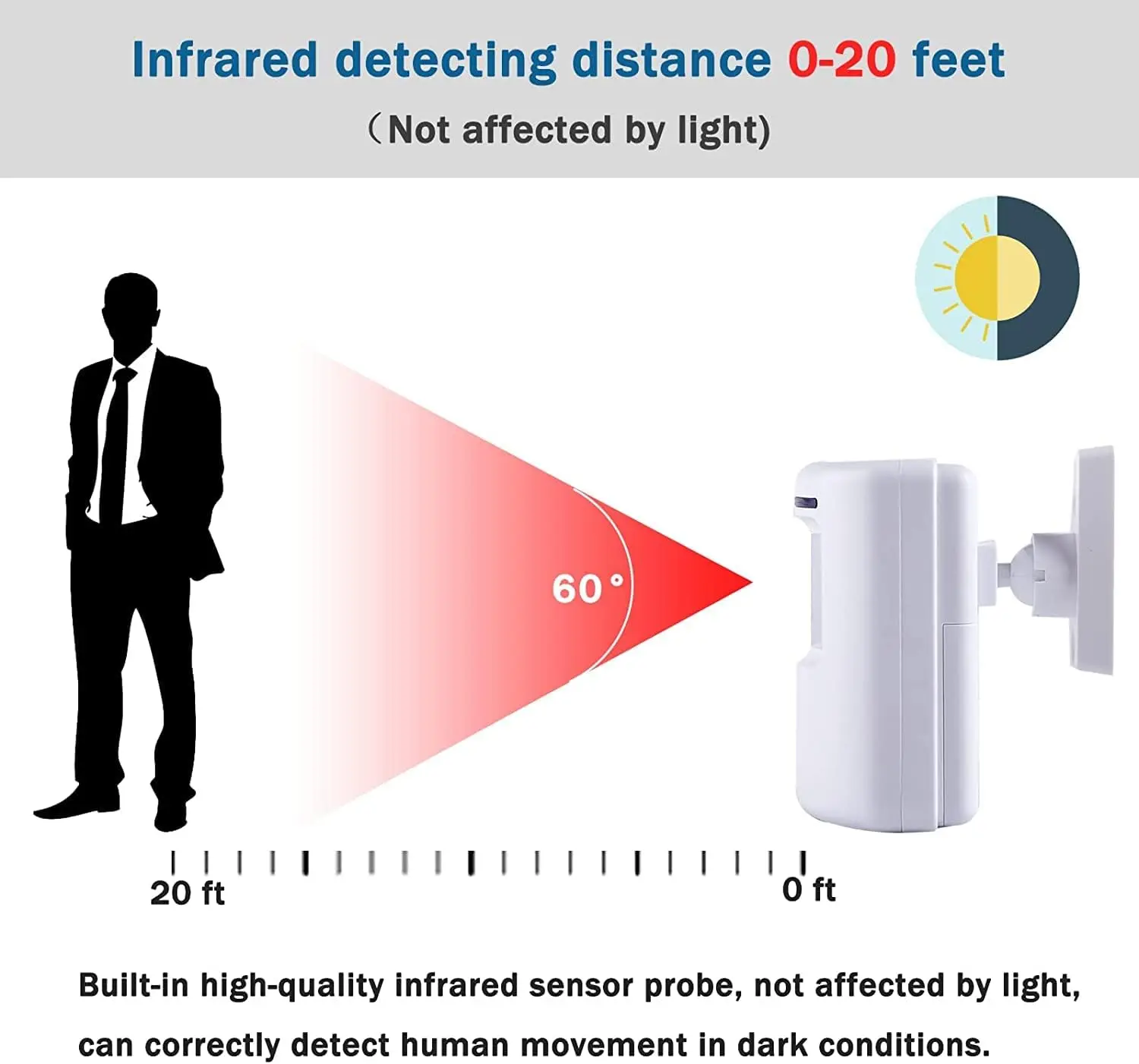 Wireless Motion Sensor Door Chime Alarm Home Security Driveway Doorbell Visitor Business Plug-in Receiver Required