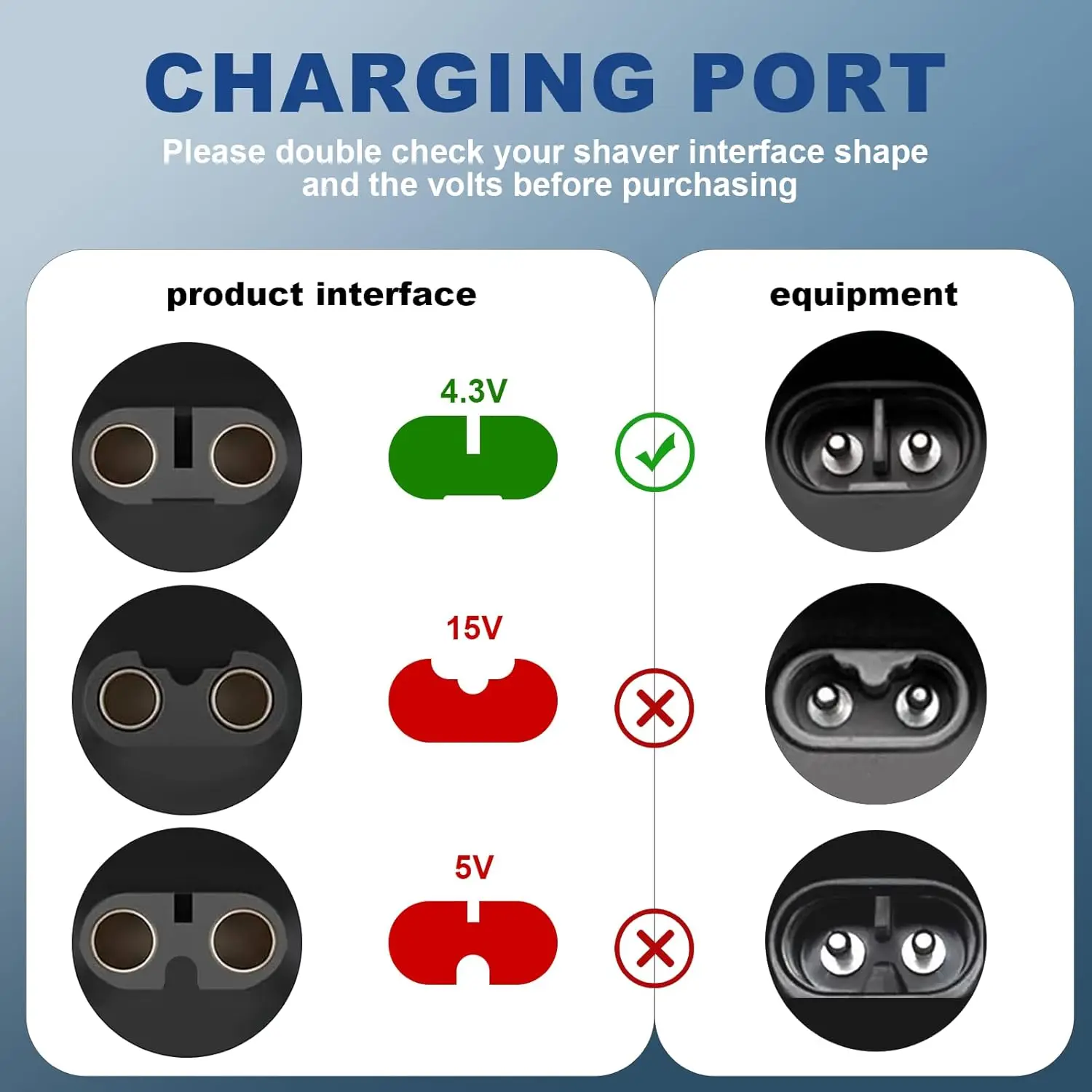 YUKU 4.3V Type-C Shaver Adapter Charging Converter for Philips Norelco One Blade QP2520 QP2515 QP2620 with Charging Indicator