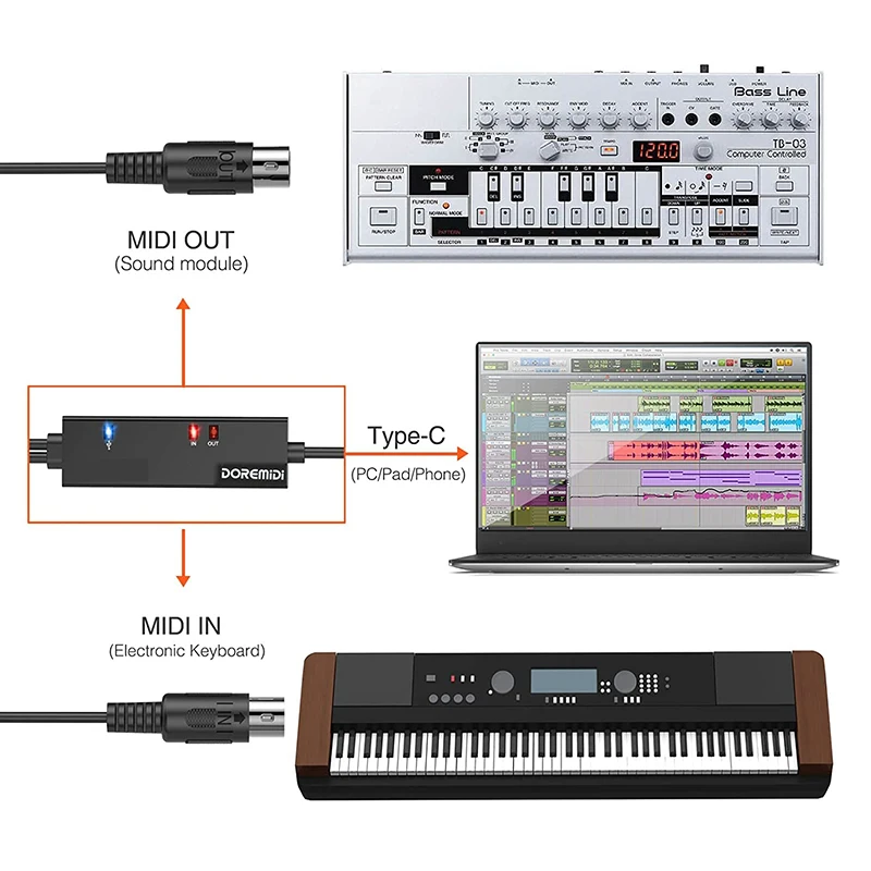 5 Pins MIDI Cable to usb USBC suitable Type-C MIDI Interface for ipad connection musical instrument Roland drum electronic drum