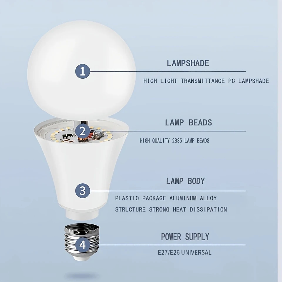 10szt 110V Żarówki LED E26 E27 E14 120V 3W 6W 9W 12W 15W 18W 20W Lampada Bombilla Oświetlenie stołowe Pokój dzienny