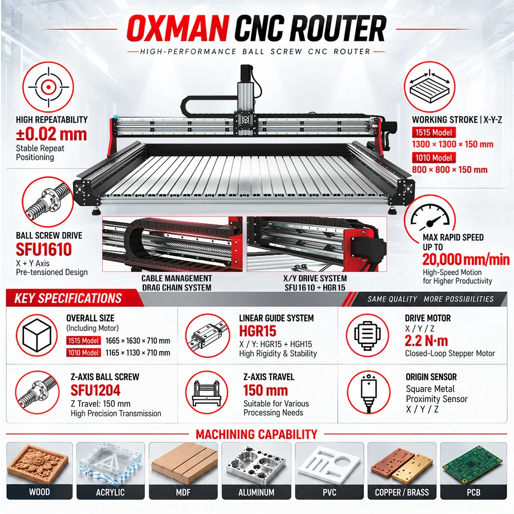 BulkMan3D OXMAN CNC-freesset m - Ddcs V4.1 4 Axis Cnc Offline Controller recensie en prijs