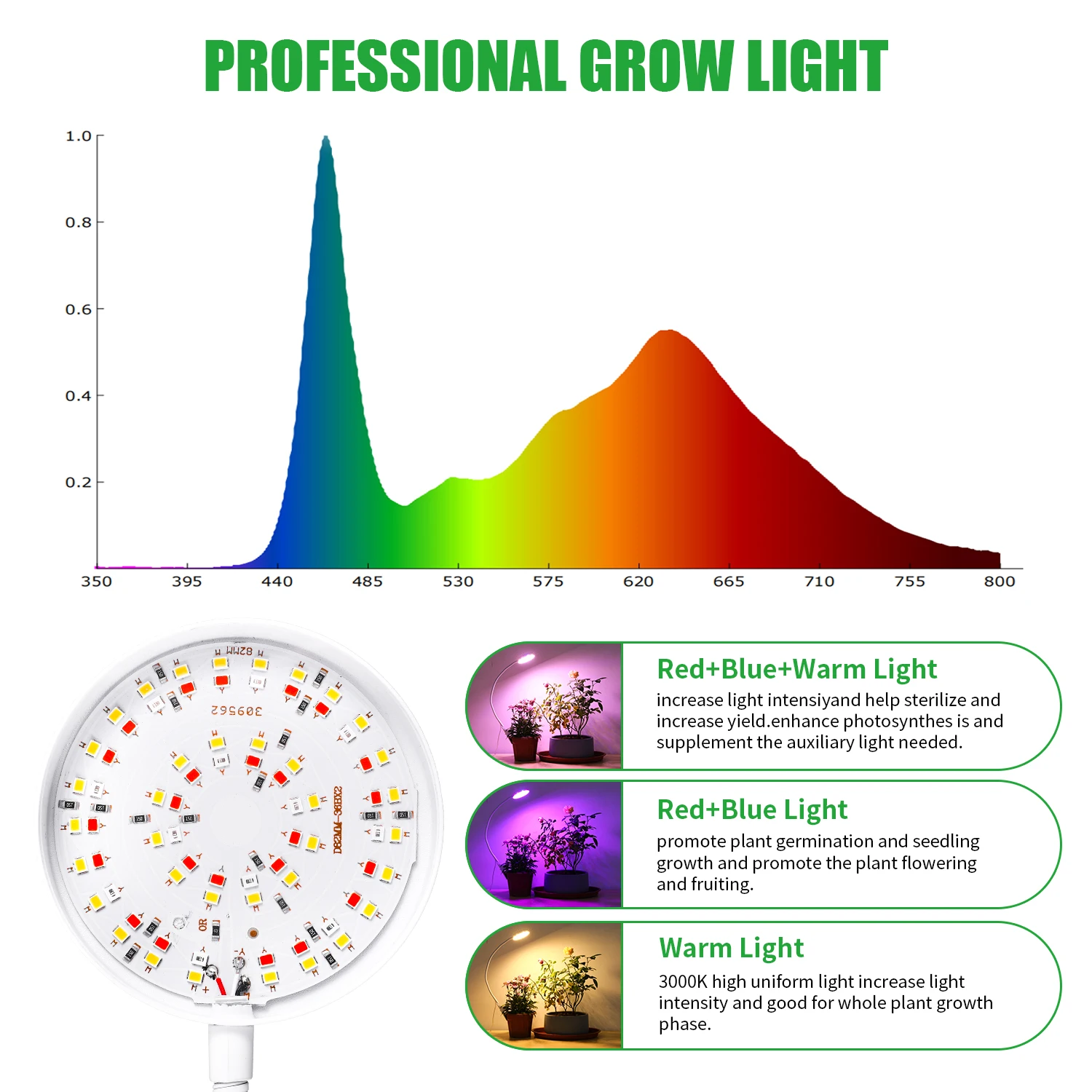 11W LED Phytolamp Indoor Grow Lights Full Spectrum Hydroponics Plant Lamp For Flower Seeds Cultivation DC5V USB LED Growth Light