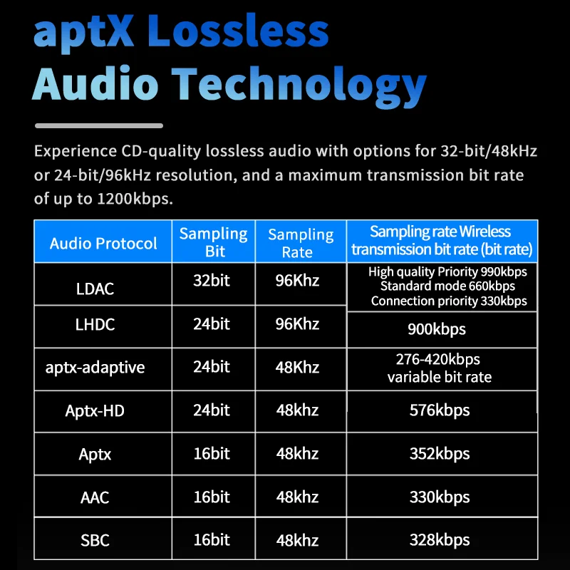 BGVP M4 Kabel słuchawkowy Bluetooth5.4 do montażu na szyi MMCX/0.78 z mikrofonem Kompatybilny pełnoformatowy dekod LDAC/Aptx/Aptx HD/AAC/SBC/