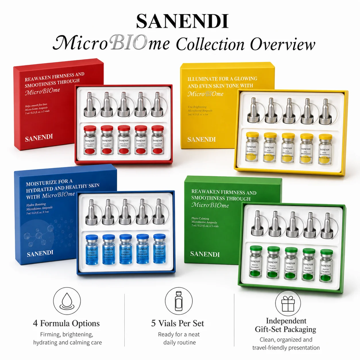 sanendi-microbiome-set-de-ampollas-faciales-liquidas-compactas-para-contorno-hidratantes-calmantes-para-una-piel-radiante-cuidado-de-la-piel-coreano-7ml-5-viales