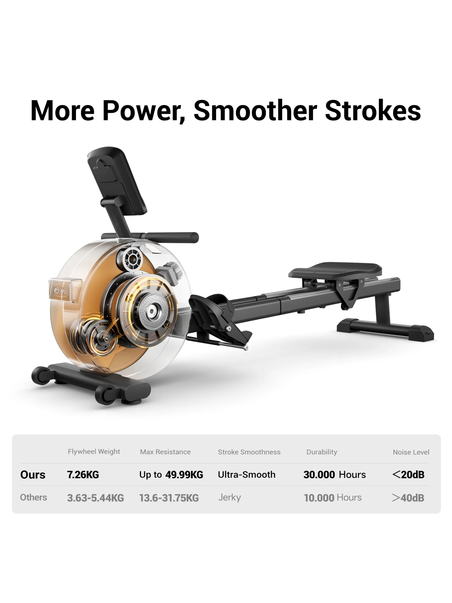 ROBORE RW505 Máquina de Remo Magnética para Interiores para Entrenamiento de Fuerza de Cuerpo Completo, Resistencia Ajustable de 16 Niveles, Diseño de Doble Riel, Sistema de Volante Magnético
